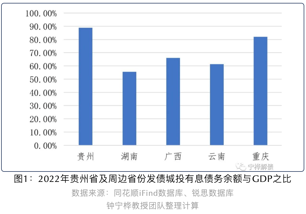 贵州城投债多项指标处于较高水平丨城投债规模与投向分析