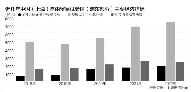 加快探索建设多功能自贸试验区｜自贸试验区十周年系列评论