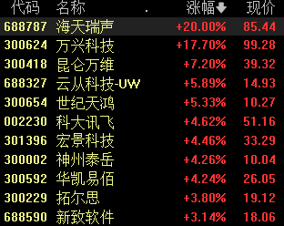 多模态ChatGPT即将上线 支持语音对话和识图 ChatGPT概念股走强