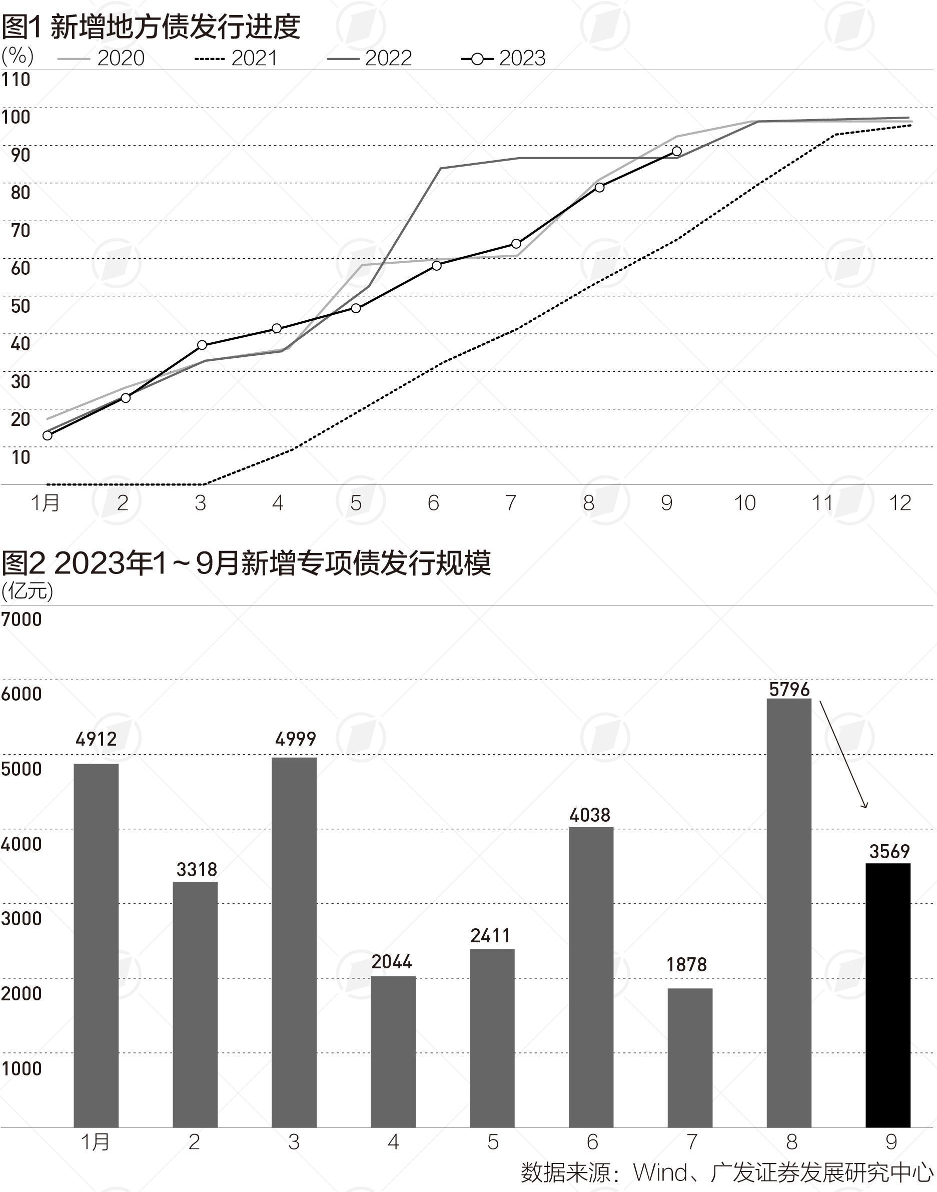 前三季度地方借钱破7万亿，四季度特殊债发行启幕|财税益侃