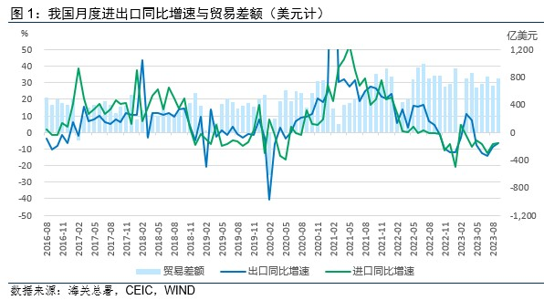 温彬：中国外贸进入稳健复苏阶段