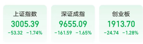 收盘丨沪指跌1.74%险守3000点，贵州茅台跌超5%