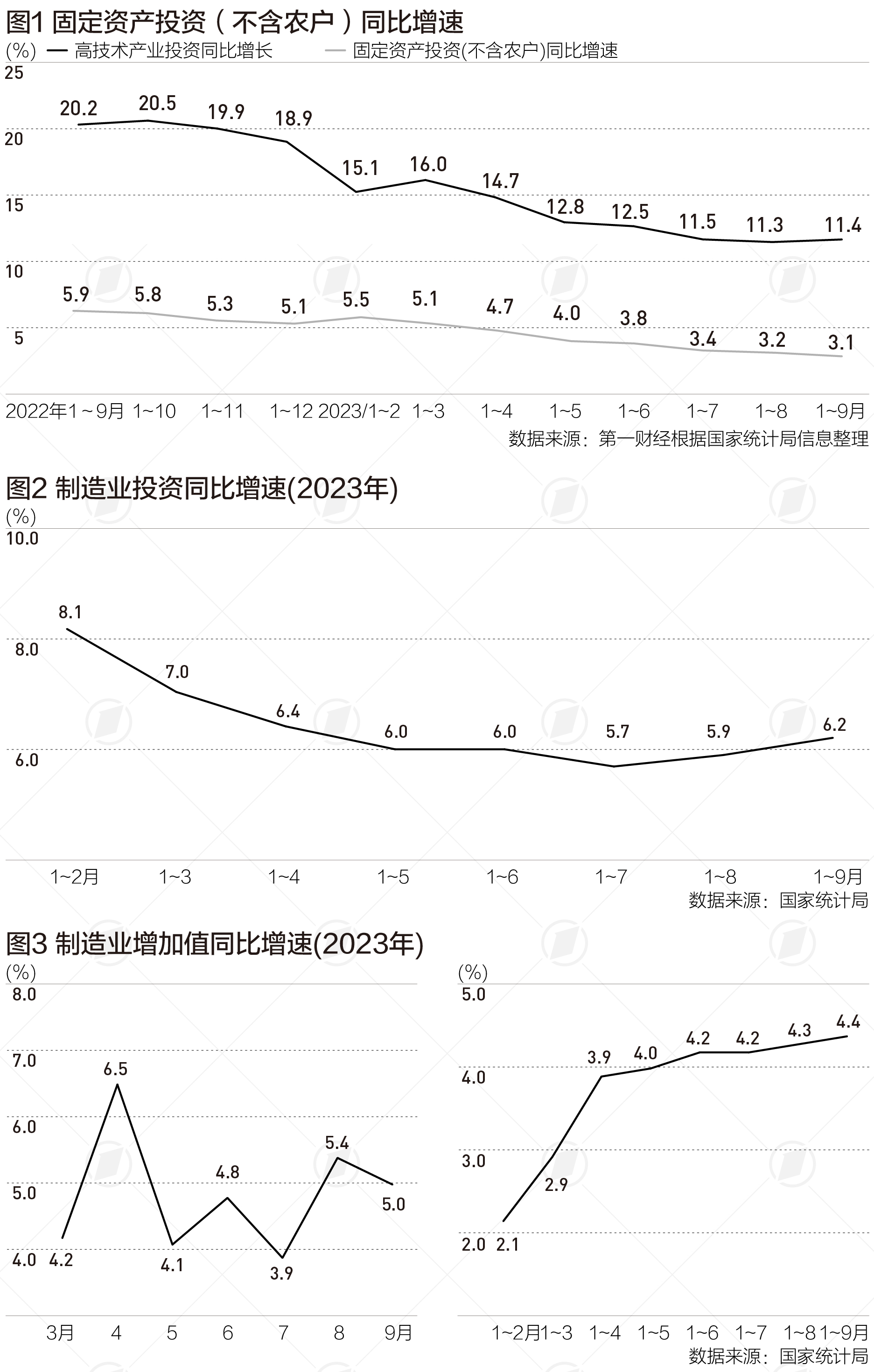 行业利润下滑势头缓解、外需回暖，制造业投资回升有望延续