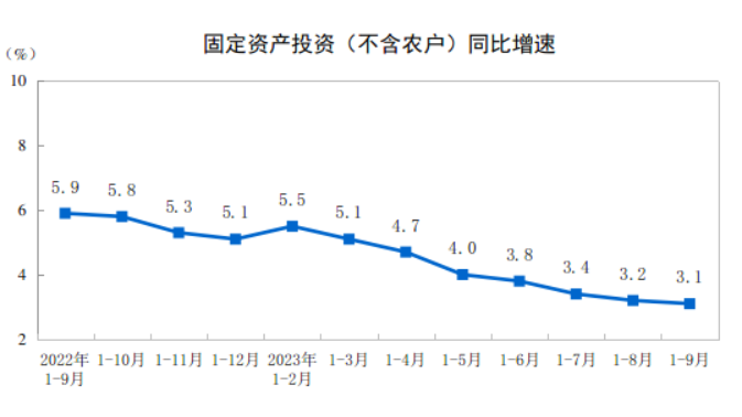 管涛：中国经济三季报解读的四条线索