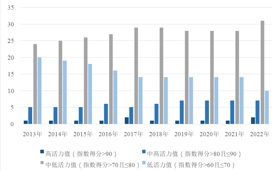 共建“一带一路”国家港口发展活力指数在沪发布
