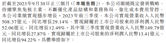 中国中免：第三季度净利润13.41亿元 同比增长94.22%