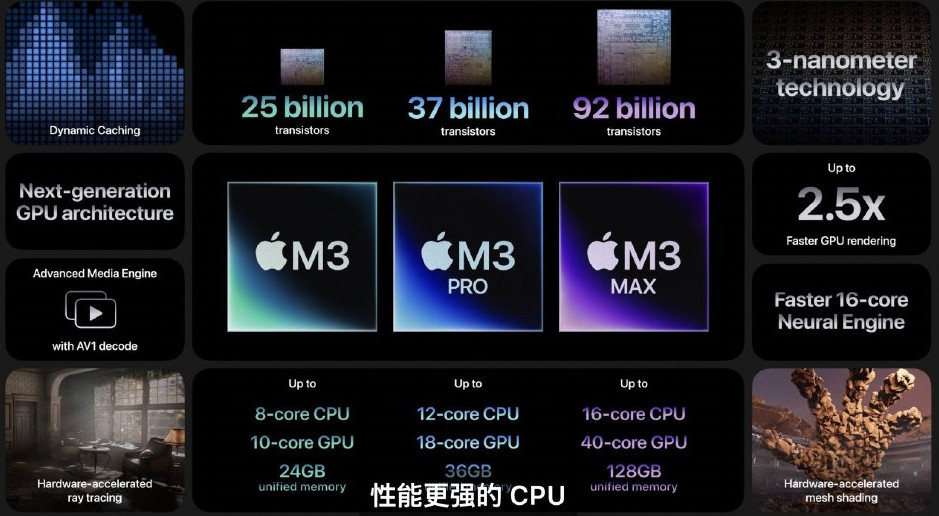 苹果史上最短发布会：M3系列芯片亮相，新款MacBook Pro售价1599美元起