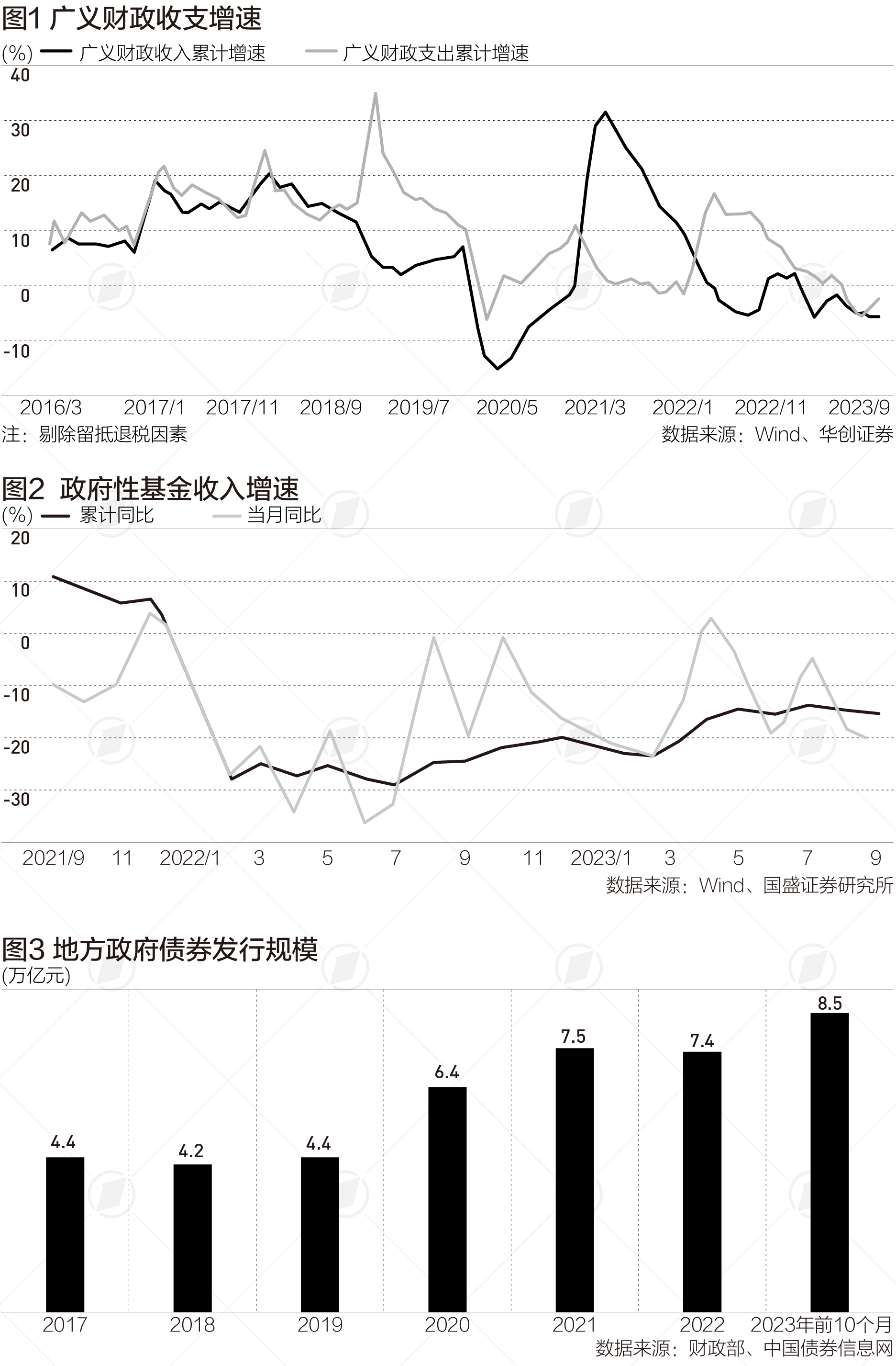 地方债发行规模首次突破8万亿，财政发力稳经济