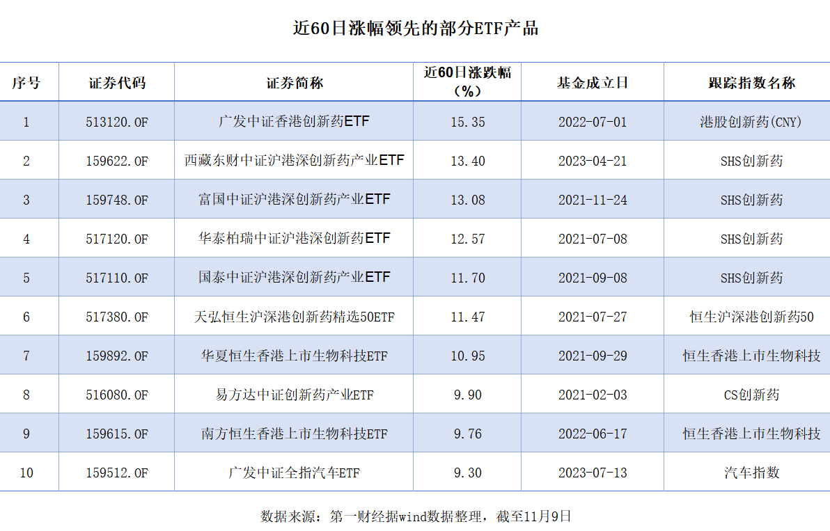 创新药领衔反弹，医药板块是“真反弹”还是“假回暖”？