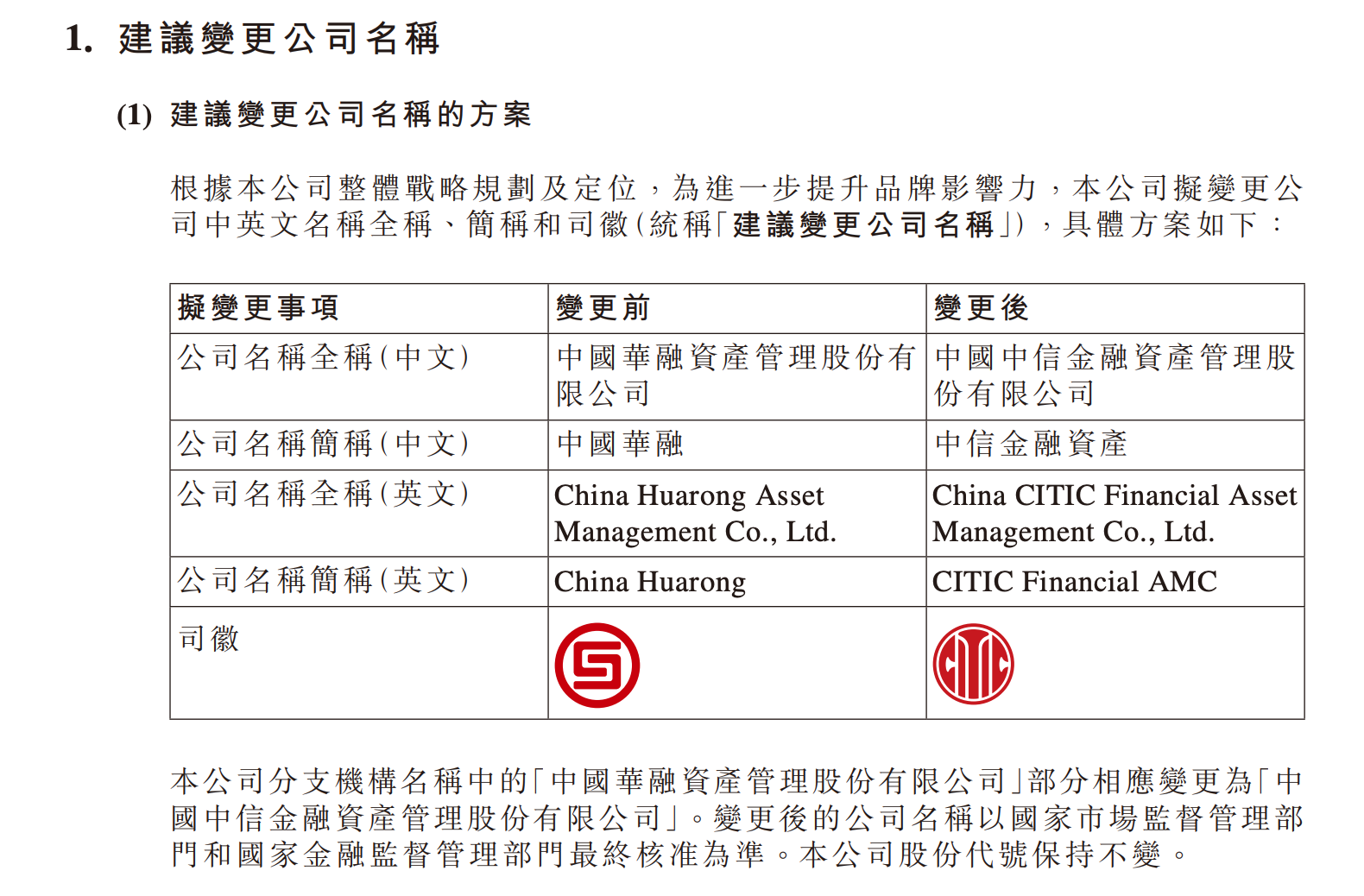 全国性AMC不再有华融：中国华融拟更名中信金融资产，全面融入中信集团