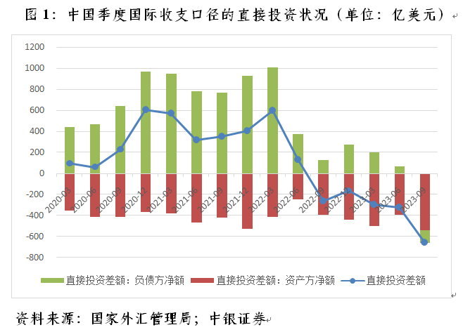 管涛：如何看待三季度中国外来直接投资净额为负｜汇海观涛