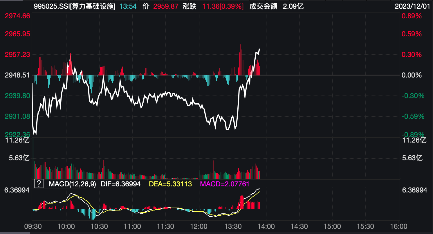 ChatGPT板块爆发 国内企业聚焦突破算力束缚