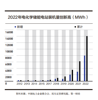 应用场景之智慧储能丨《2023数字能源年度报告》节选