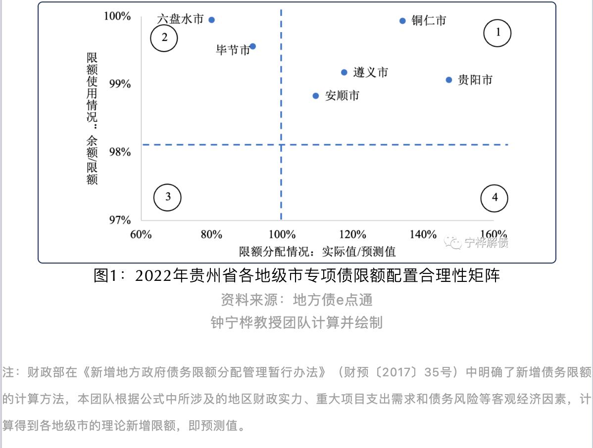 贵州省地方债评估分析：贵阳等地限额分配偏高丨专项债区域配置分析