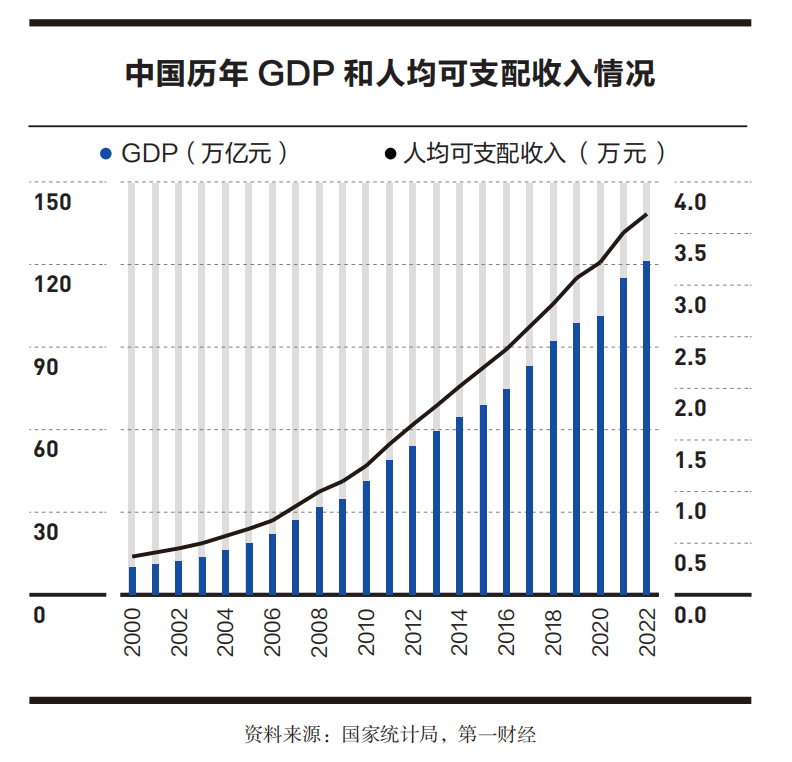 回顾数字中国30年：智能时代元年到来｜《2023数字中国年度报告》节选