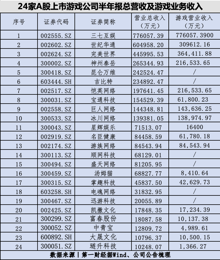 游戏圈地震、十余股跌停，游戏“新规”意见影响几何？