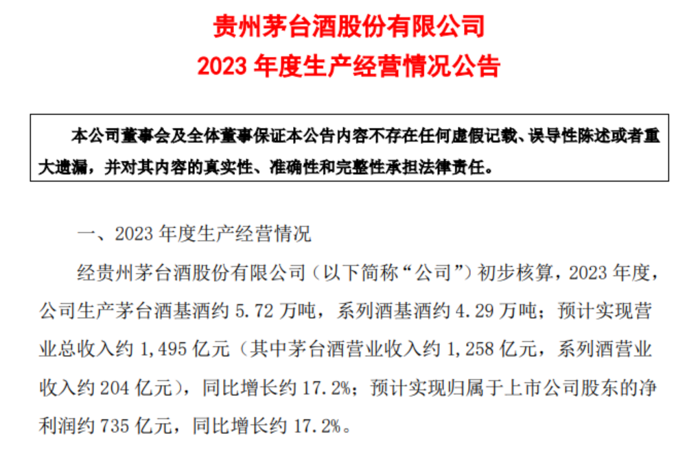 贵州茅台：预计2023年实现净利润约735亿元 同比增长约17.2%