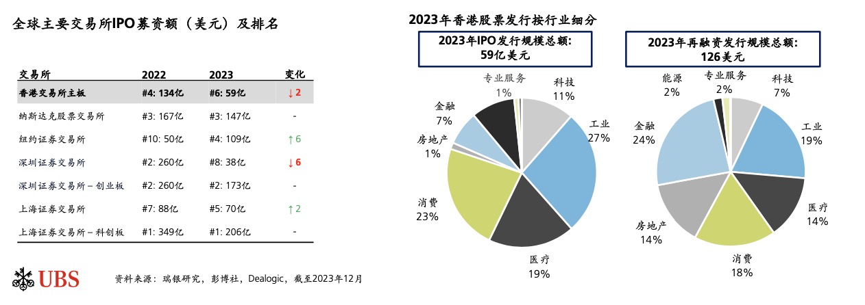 瑞银称2026年将完成和瑞信的整合，中国仍是重要市场