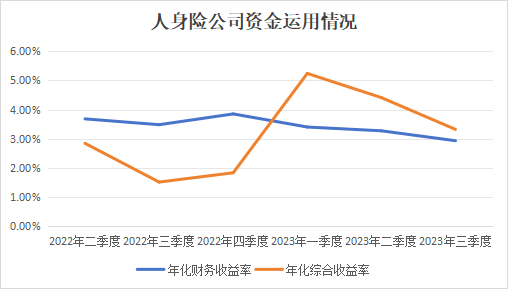 利差损阴霾下，万能险结算利率继续调降