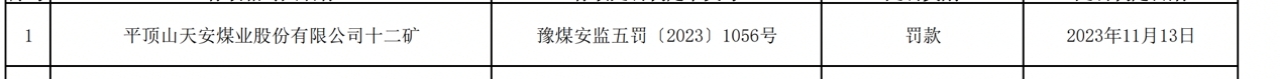 平煤股份矿区突发事故致多人遇难，出事矿区两个月前刚被罚