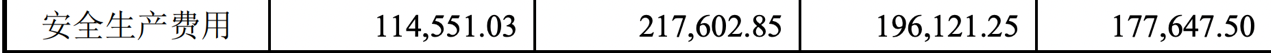 来源：《平顶山天安煤业股份有限公司2023年面向专业投资者公开发行低碳转型挂钩公司债券募集说明书》