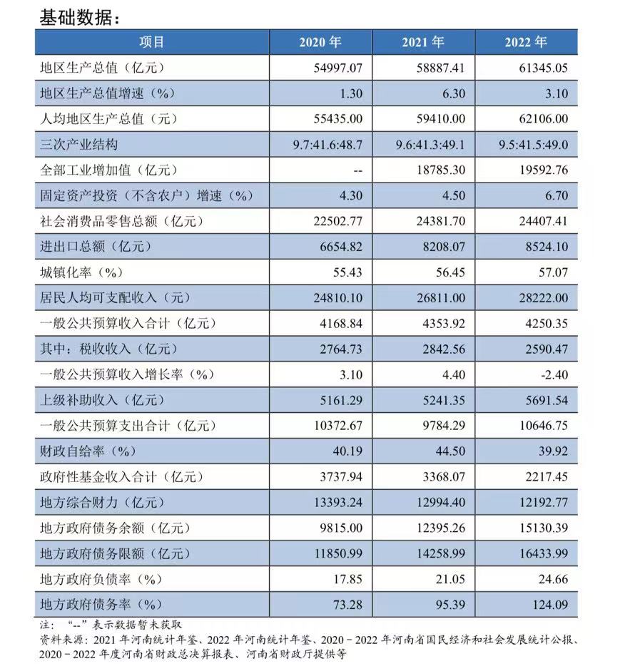 河南成功发债约247亿元，2024年地方债发行将提速