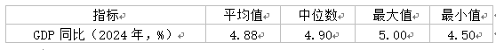 问道2024——第一财经首席经济学家调研年度经济展望报告