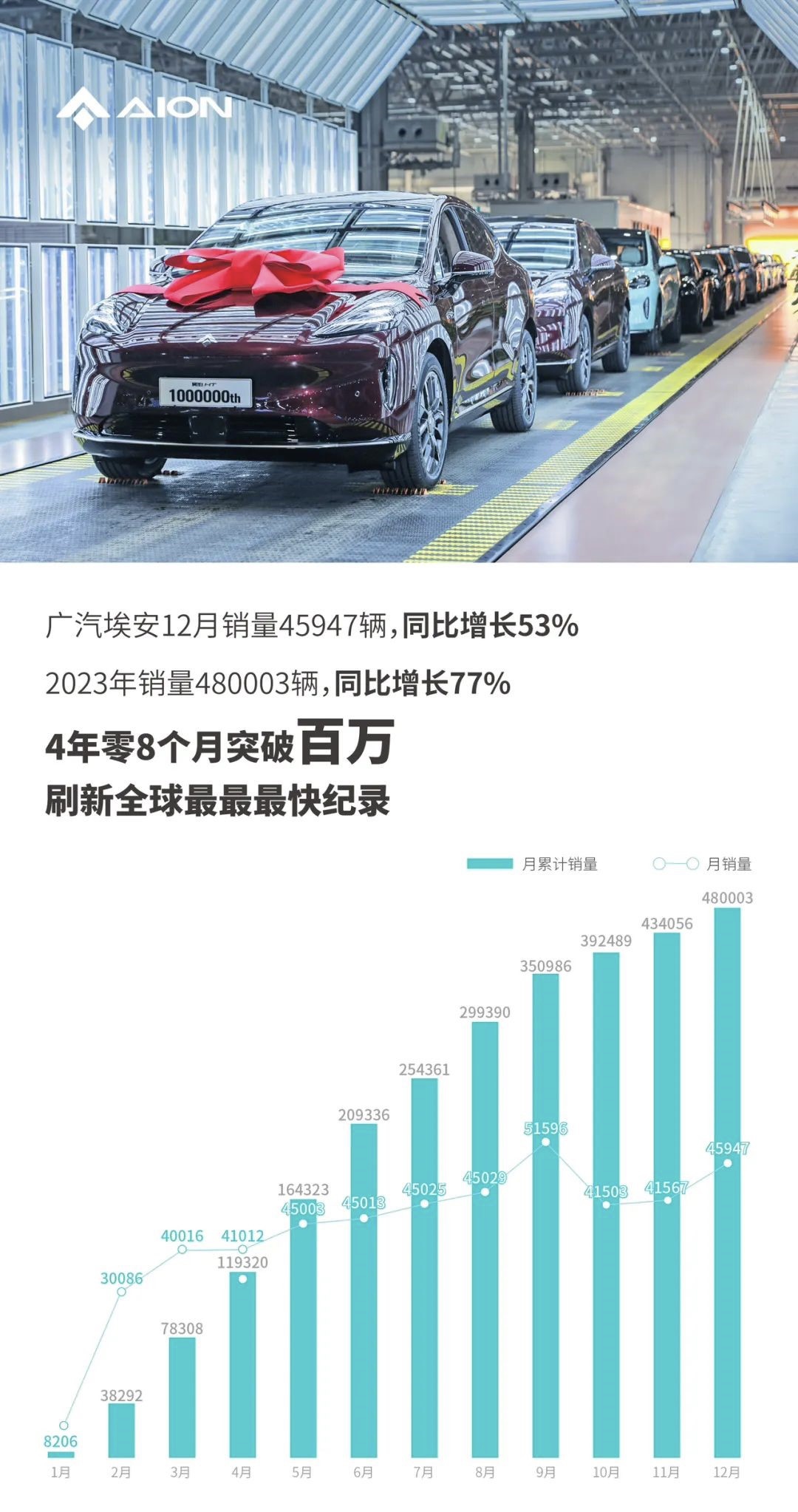 2023年汽车市场：血拼与机遇，广汽埃安硬实力挺进决赛圈
