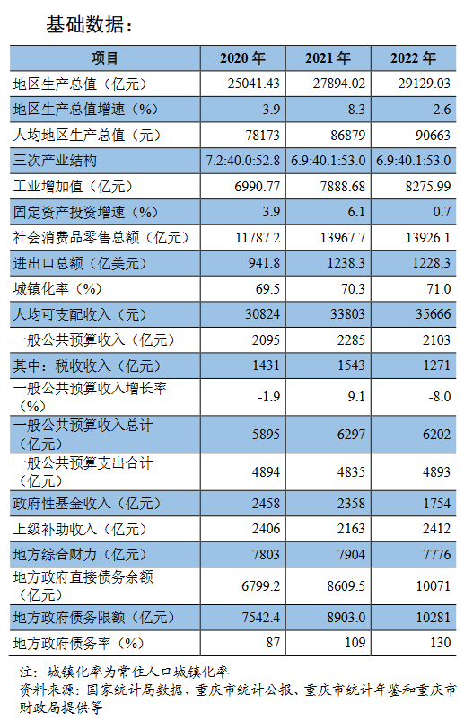 重庆再次出手调整房产税政策，“豪宅”税负大减