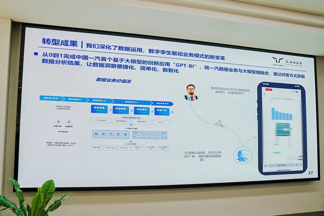 中国一汽上线GPT-BI，如何用大模型改变制造型企业？