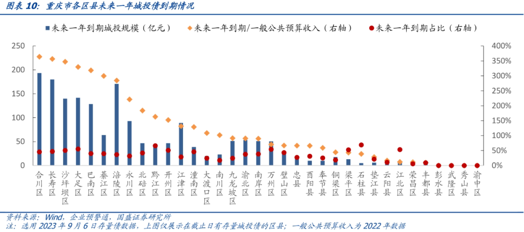 图片来源：国盛证券研究所