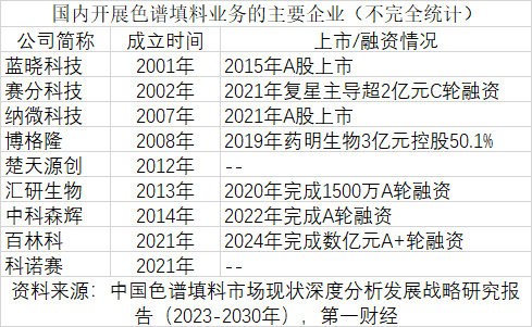 纳微科技上市以来业绩首降，新药研发低景气传导至产业深处？