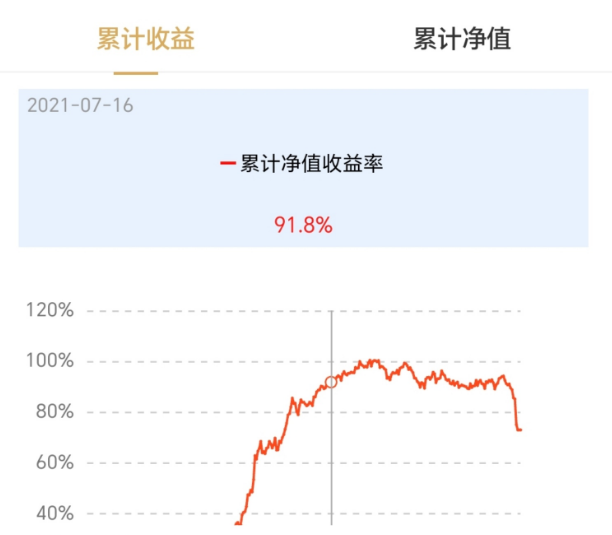 白鹭群贤二号净值走势 来源：渠道