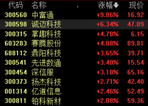 隔夜英伟达飙升超7%，股价重新站上900美元大关，相关概念股表现活跃