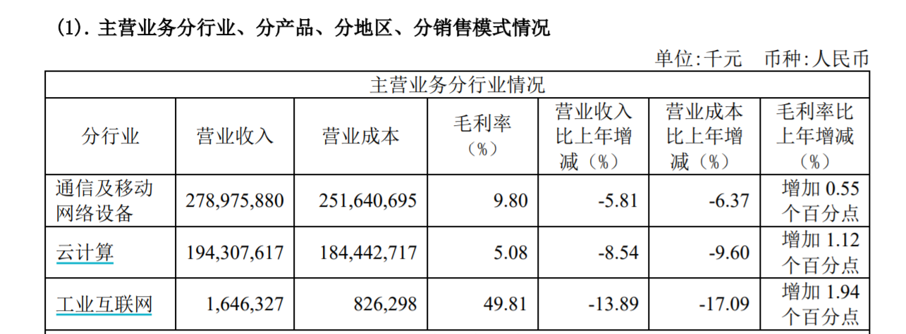 利润新高分红百亿，市场仍不买账？工业富联收入下滑险跌停