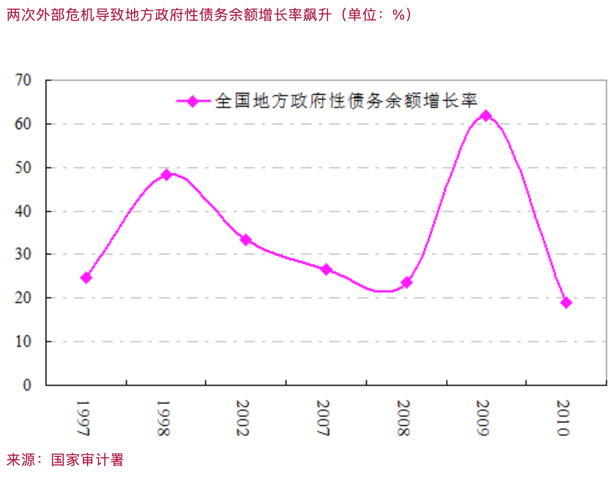 李迅雷：从2011到2021，对两个历史拐点的反思