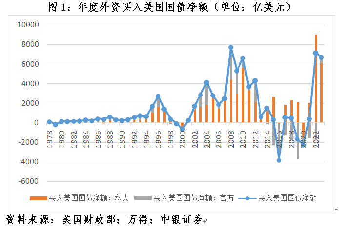 管涛：2023年全球外汇储备变化与中国资本流动状况︱汇海观涛