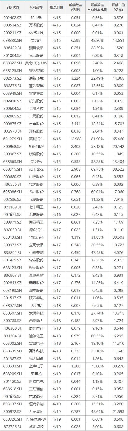 何立峰发声！事关房地产；安理会就伊以冲突举行紧急会议；万科回应多个市场传闻｜早报