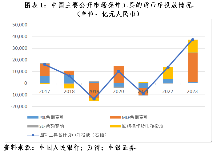 管涛：中国央行买债与出口市场份额︱汇海观涛