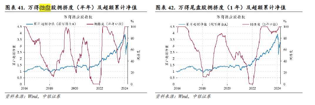 小微盘股遭遇重挫，哪类量化产品影响最大