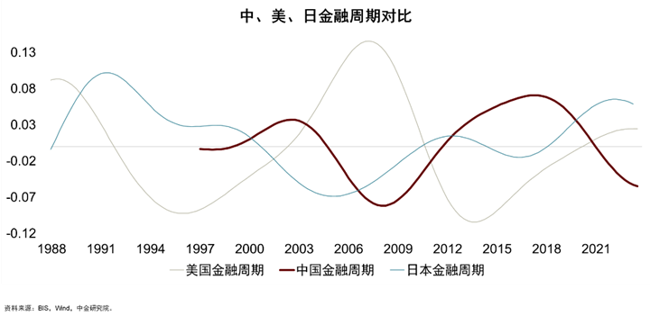 彭文生：央行买国债是不是量化宽松，取决于货币政策机制