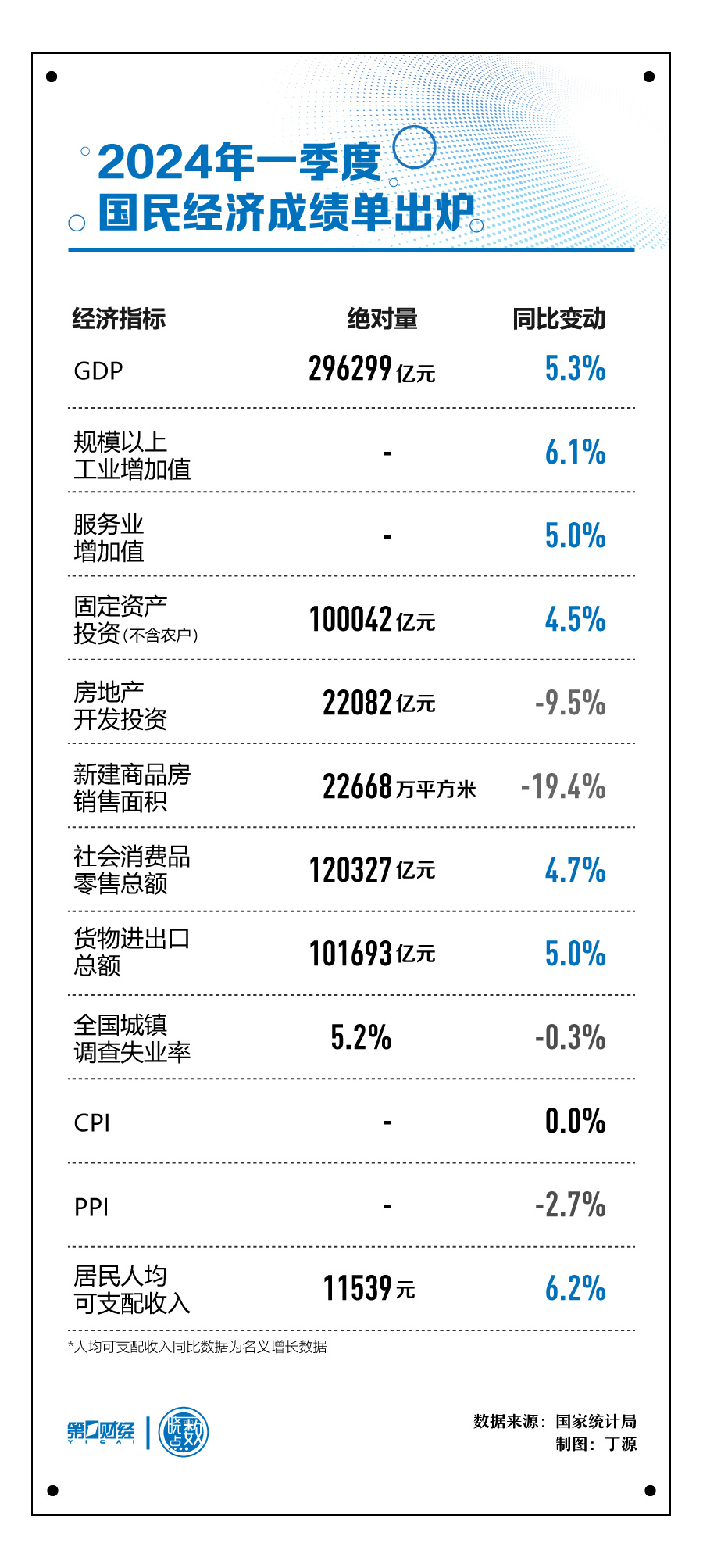 晓数点｜速览！2024年一季度国民经济成绩单出炉