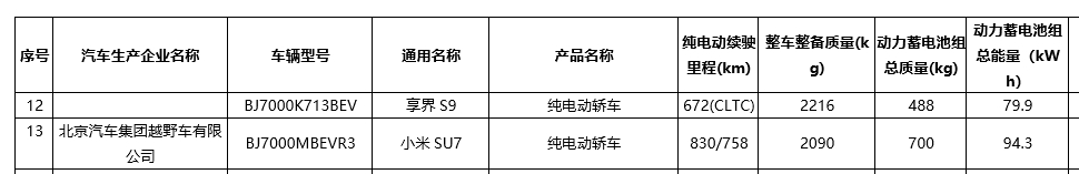 工信部发布减免车辆购置税的新能源汽车车型目录 小米SU7、智界S7等在列