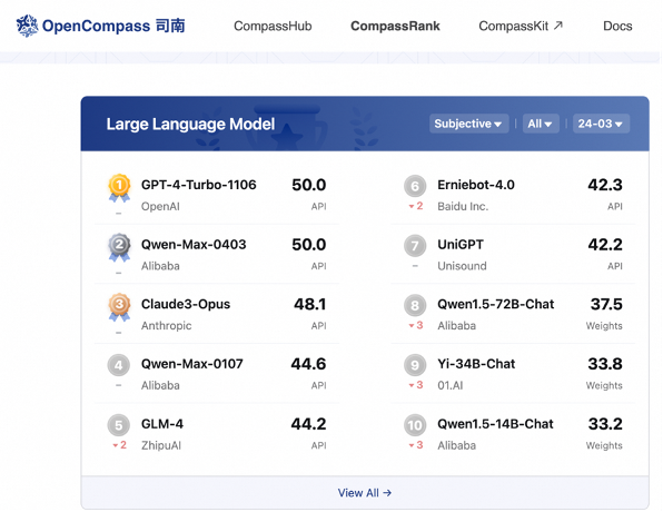 全面赶超GPT-4 ？阿里云发布通义千问2.5