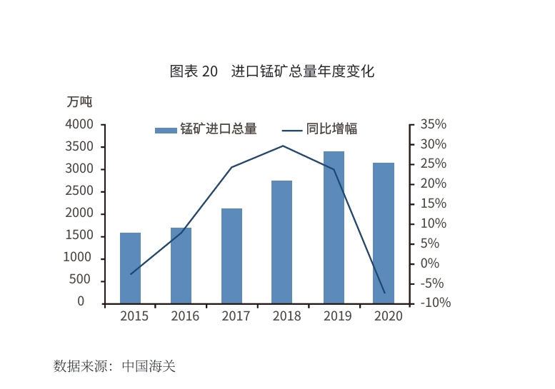 部分多头止盈离场，锰硅期货价格高位回落