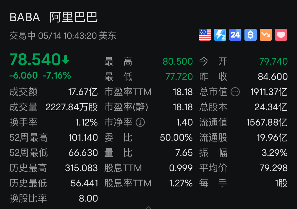 阿里最新季报营收增长利润下滑，美股跌超7%