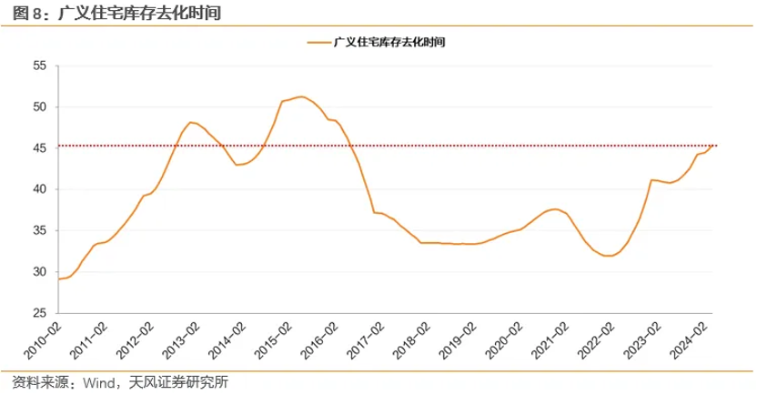 地产债收益率走低，房企融资化债仍需时间