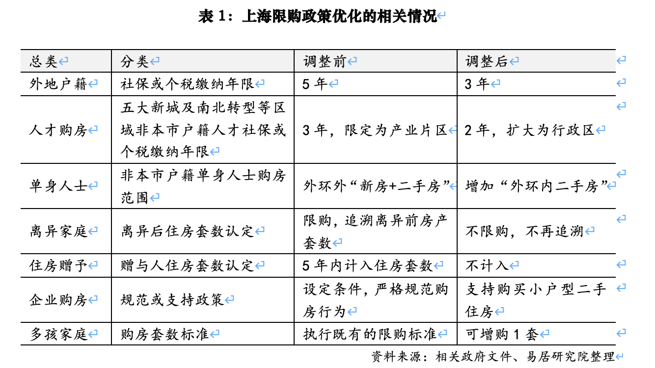 上海楼市迎来重磅新政，已有开发商、购房者动起来了