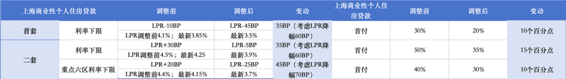 一线城市也动了！“沪九条”打响楼市新政后第一枪