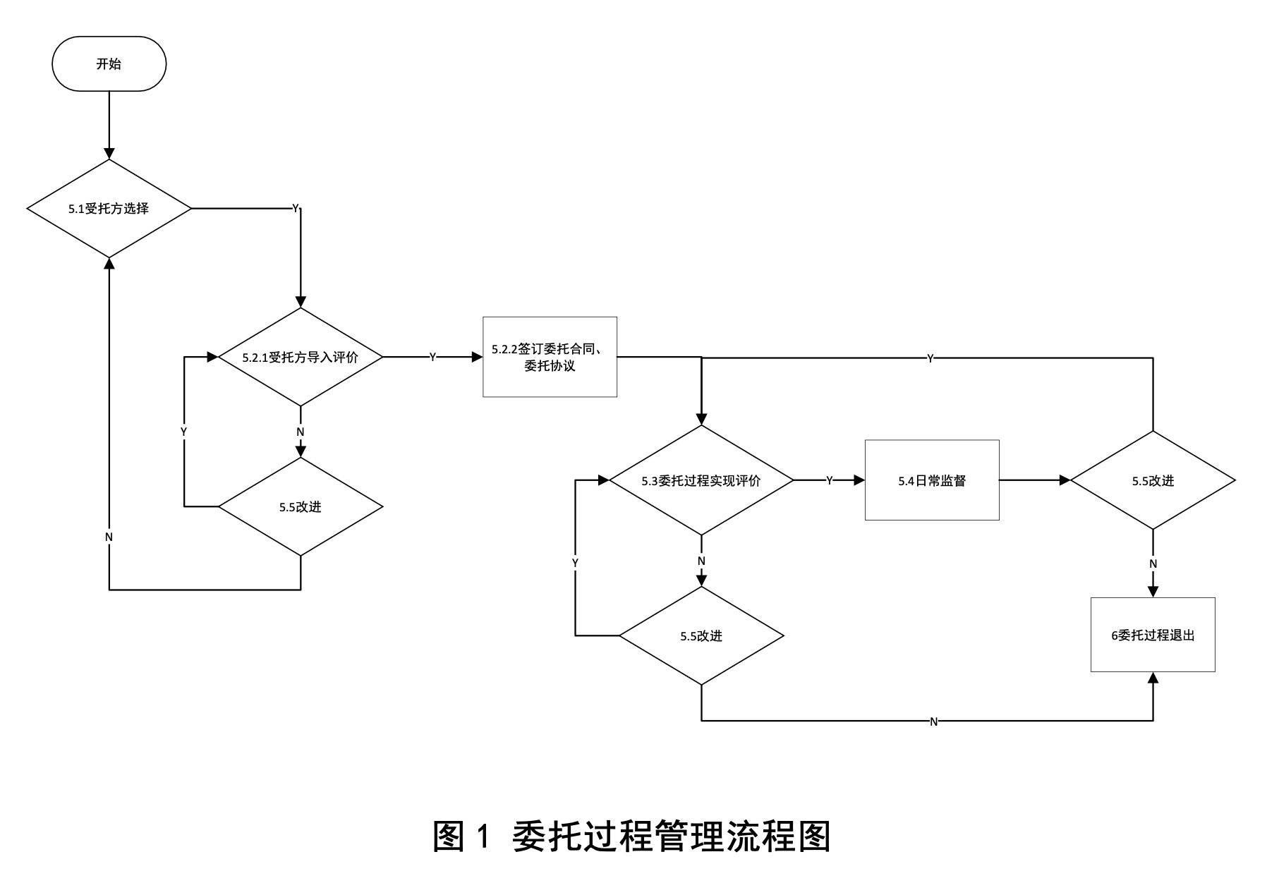 医疗器械长三角委托生产“实操手册”发布，行业影响多大？